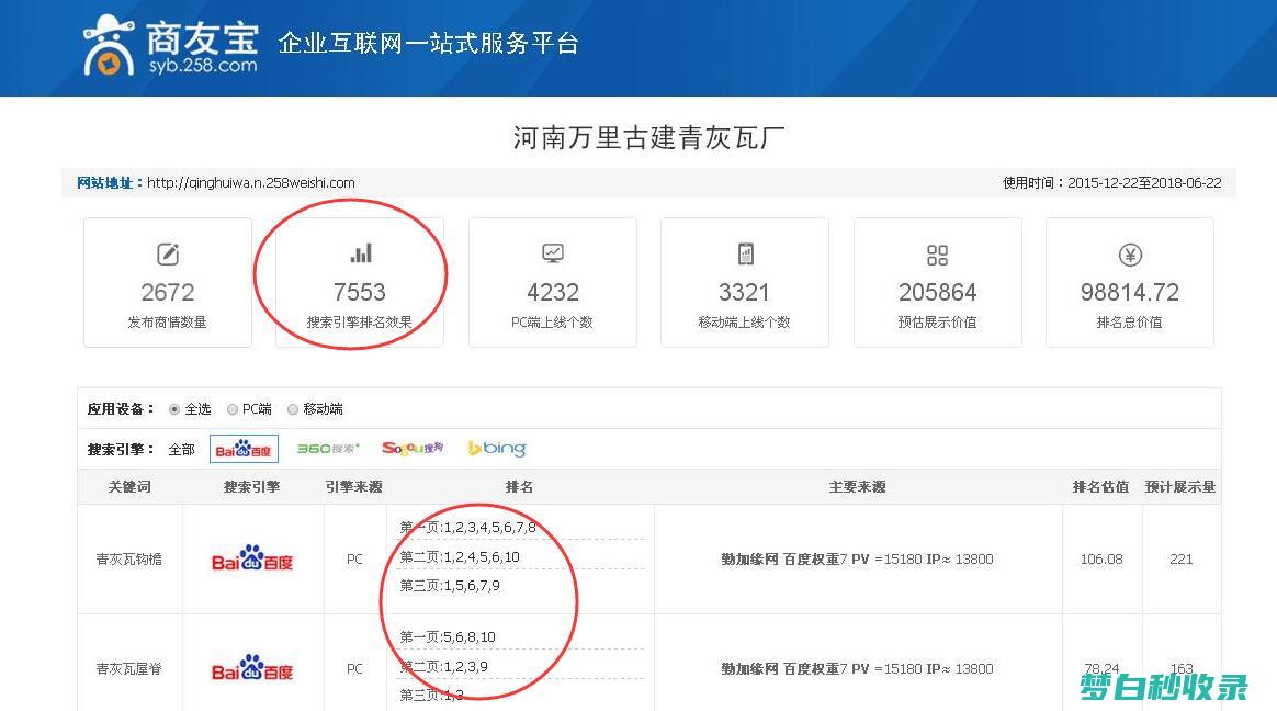 郑州seo优化 HTML网站代码标签如何优化 (郑州SEO优化外包)