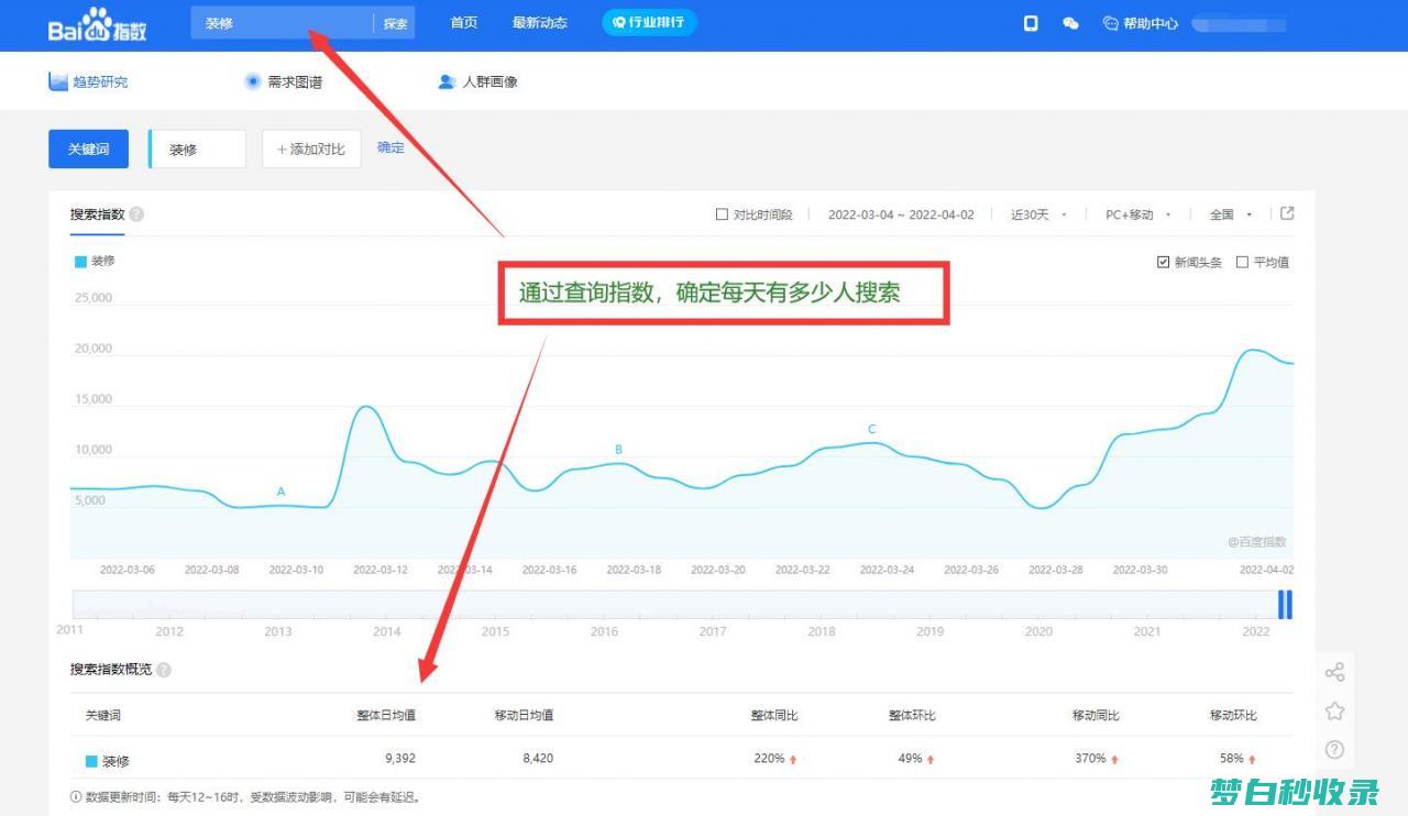 SEO站长进行网站运营时常用哪些工具