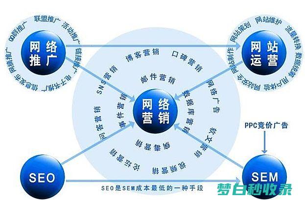 网站优化的主要工作是什么 有外包公司吗 (网站优化的主要工作是什么)