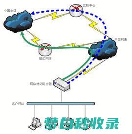 网络优化这个行业怎么样啊