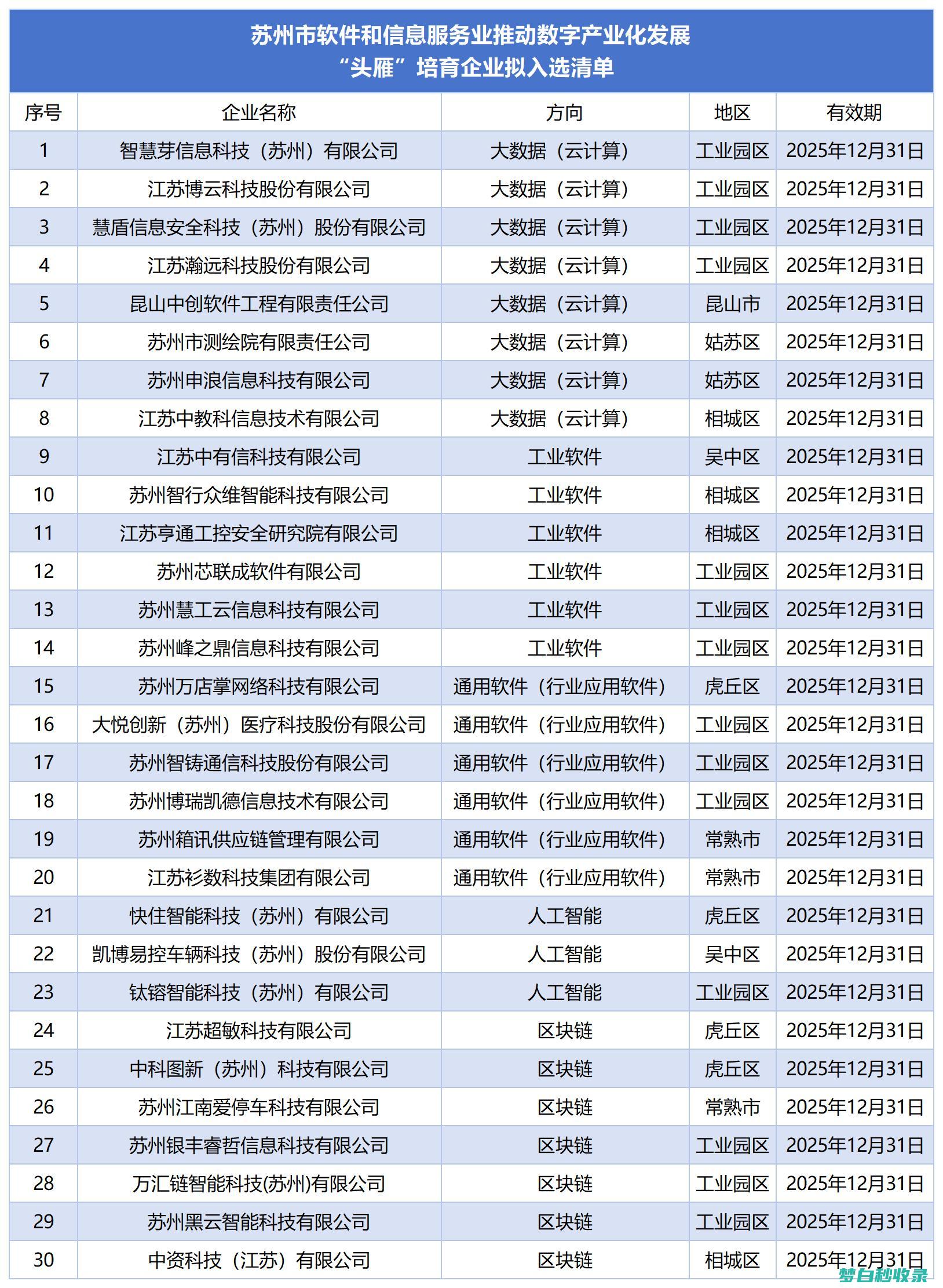 苏州百度优化公司哪家百度seo和谷歌seo做的比较好的 不知道选哪家 公司的机械类网站想做下优化 (苏州百度整站优化服务)