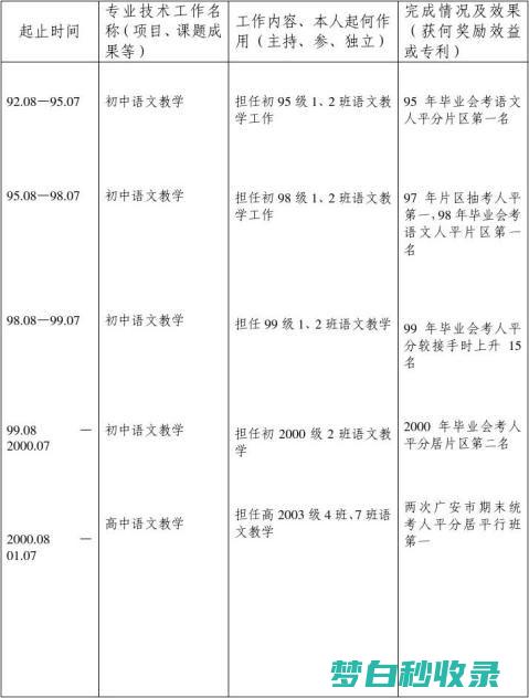 属于什么专业啊 网站建设 (会计属于什么专业)