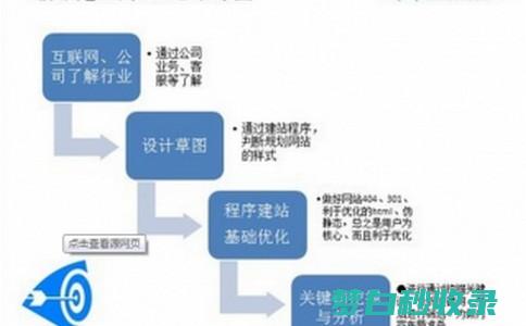 SEO优化效果的衡量标准有哪些 (优化 seo)