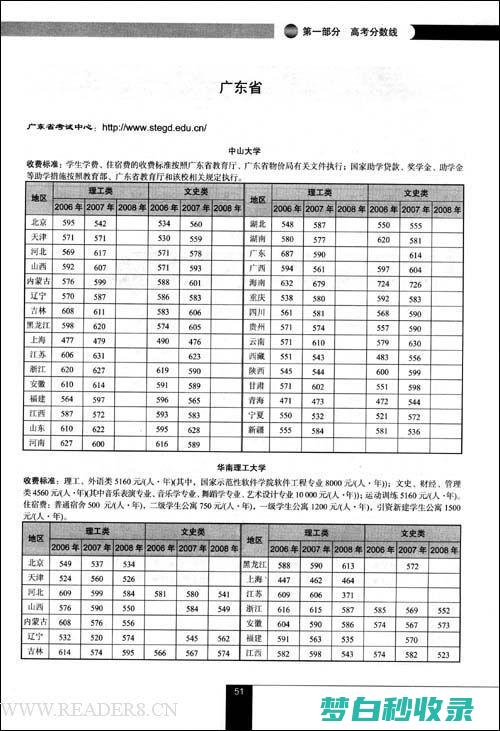 高考分数线什么时候出来公布2023 (高考分数线2023一本,二本,专科)