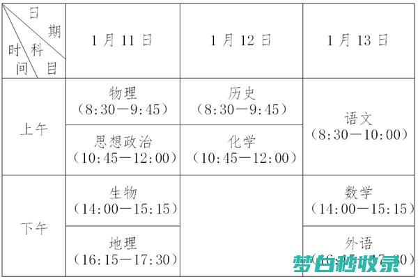 高考是什么