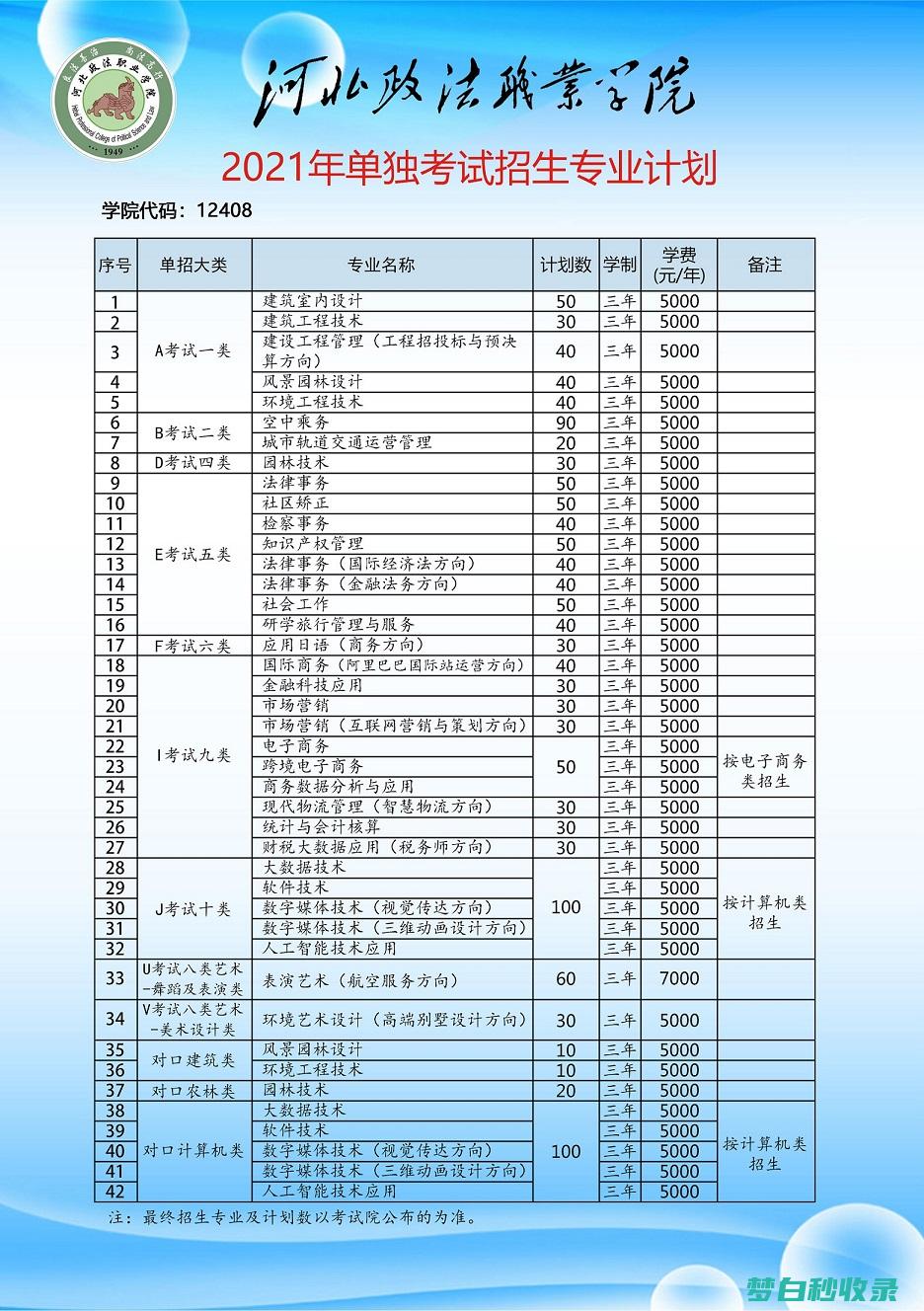 单招十类有什么学校