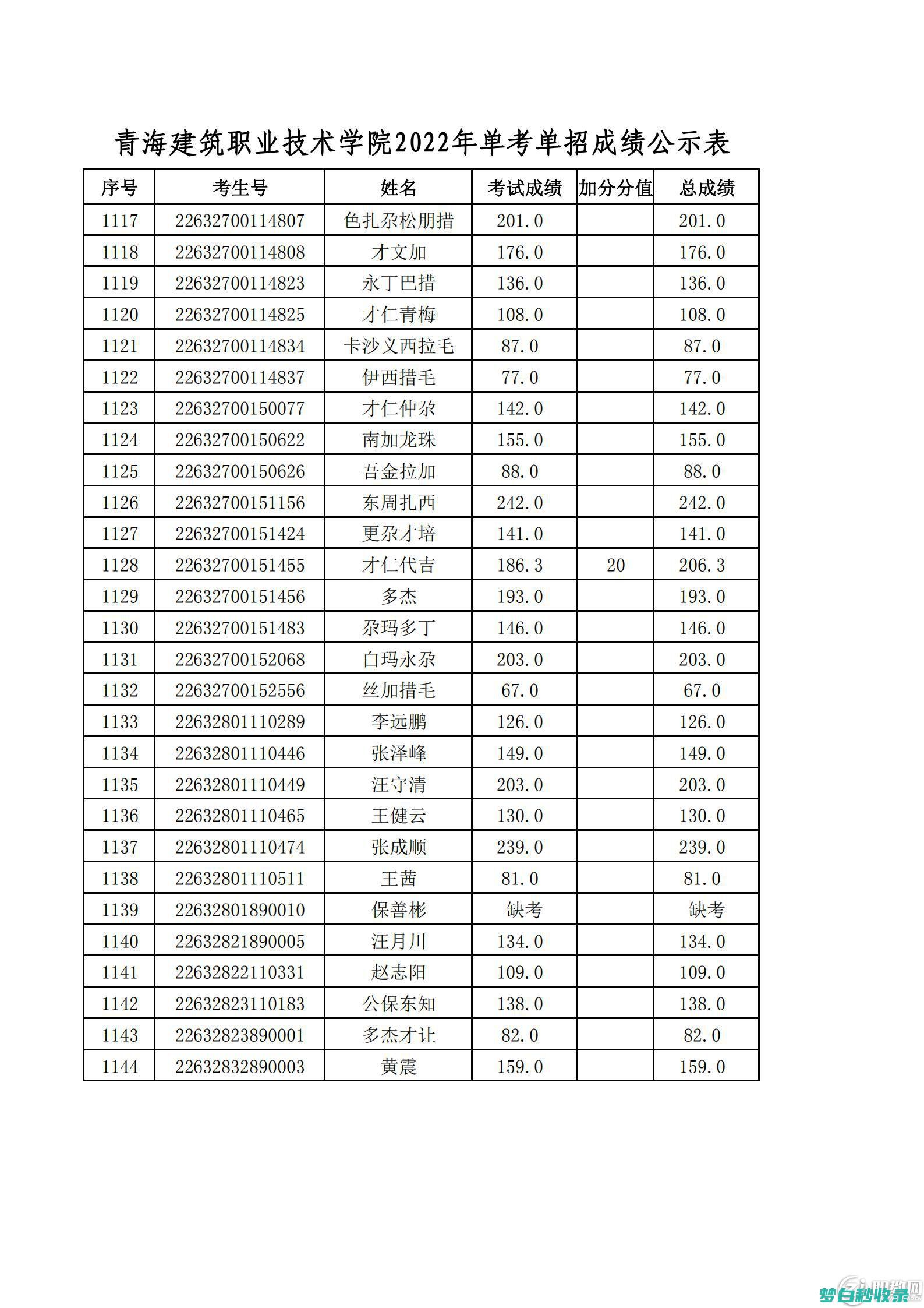 青海卫校单招那天发录取通知书