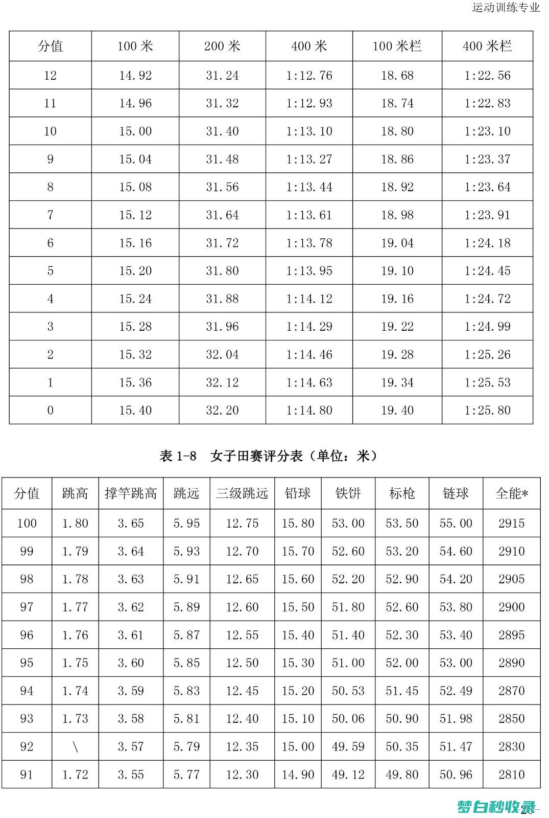 单招考试网课哪里有