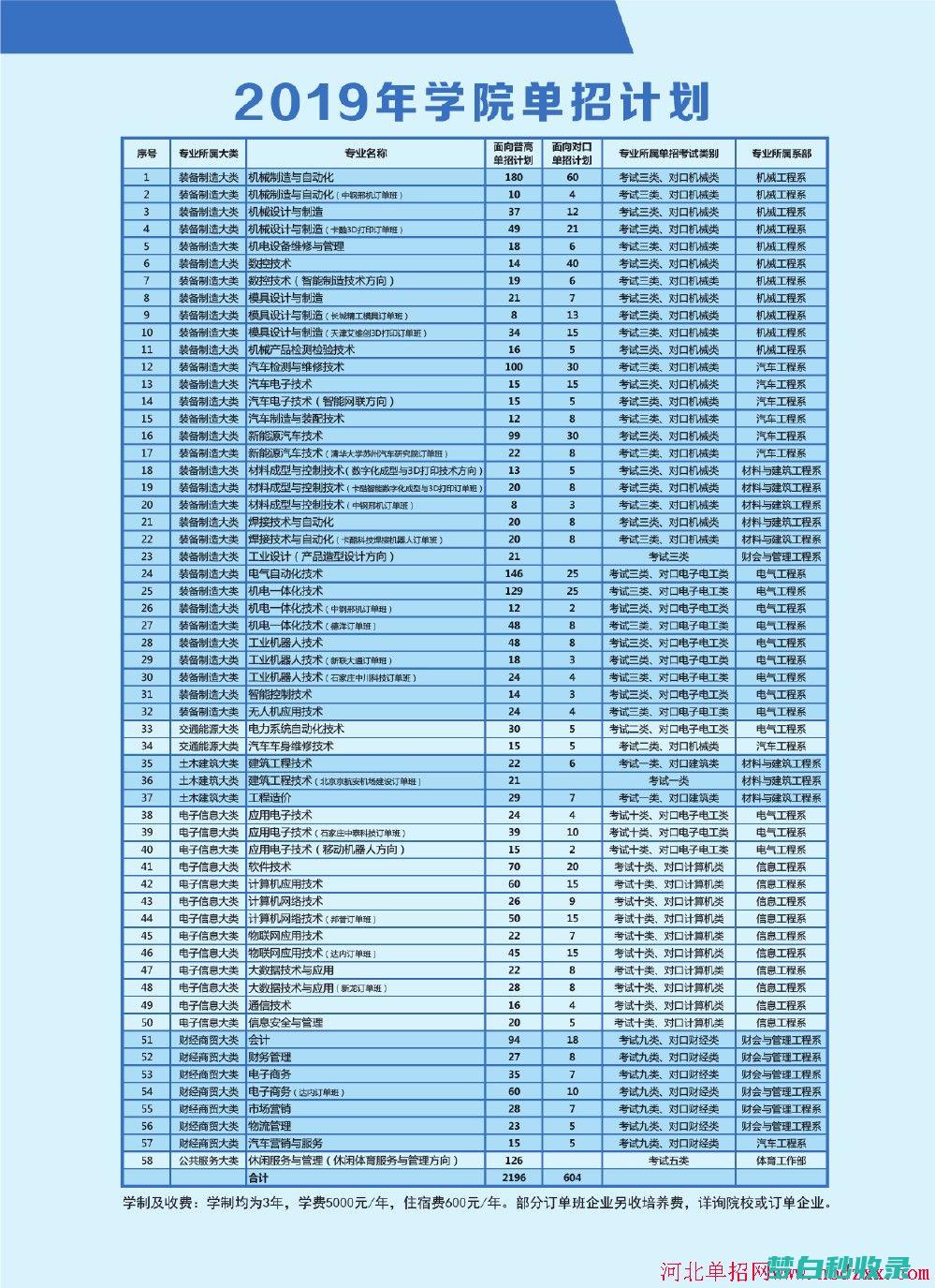 河南24年单招有哪些学校 (河南24年单招考试时间)