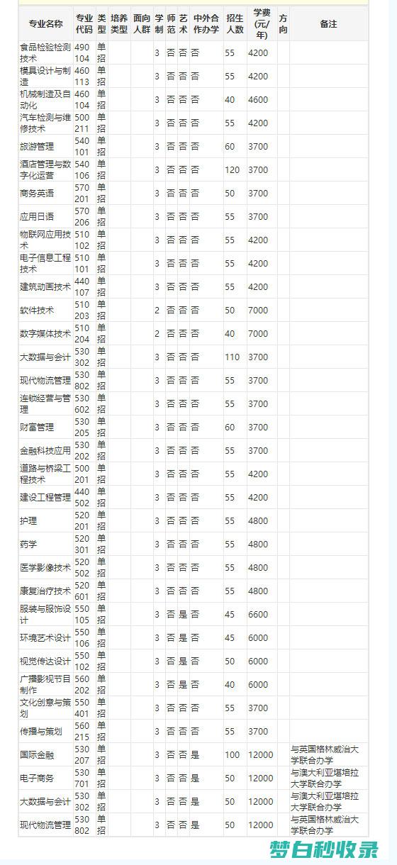 开封大学单招有哪些专业? (开封大学单招2024招生简章)