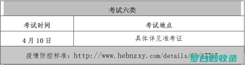 石家庄尚学单招培训