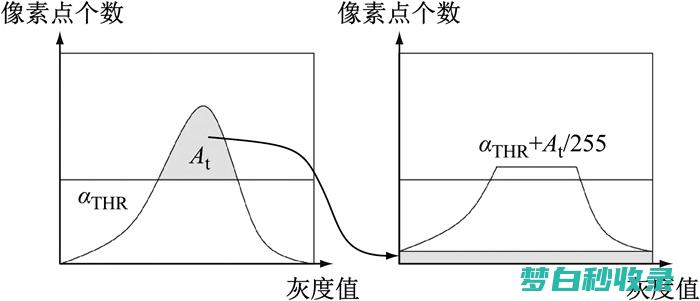 度数比拟高的手机