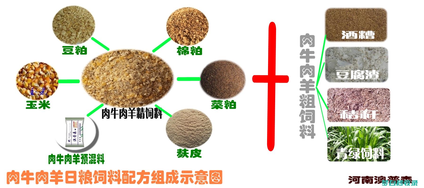 怎样配制营养土