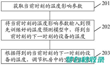 机房温度是多少