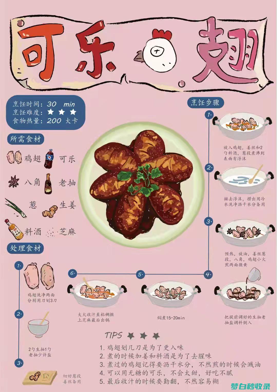 可乐鸡翅须要什么资料