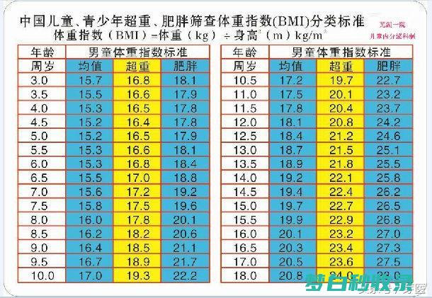 15岁男孩腰疼是什么原因引起的