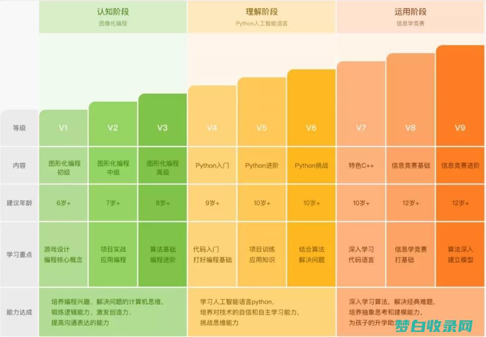 核桃编程课程不要钱规范2023 (核桃编程课程收费标准2023)