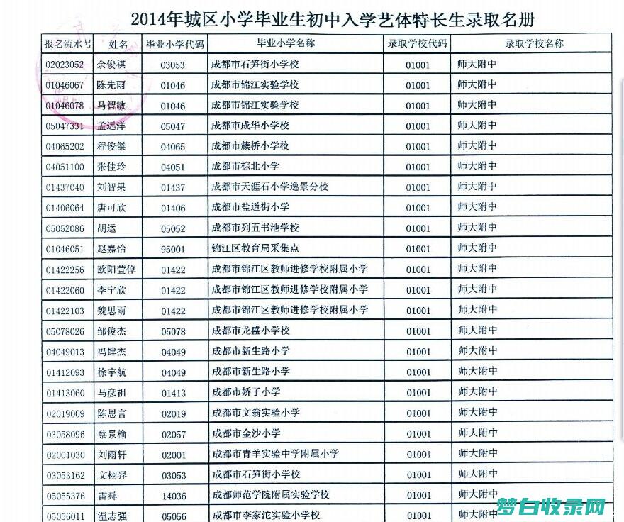 普通录取分数线2023