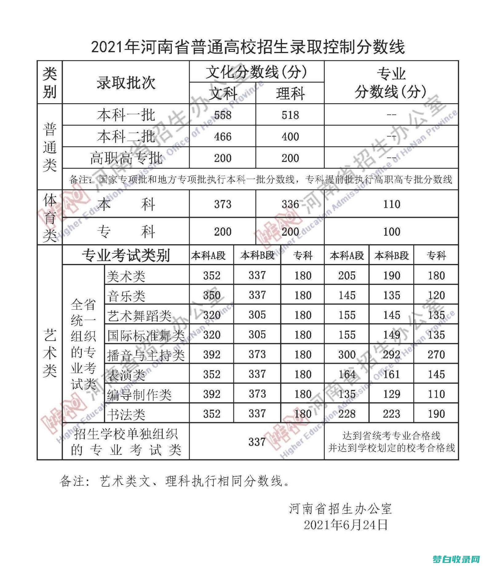 普通录取通知书什么发放