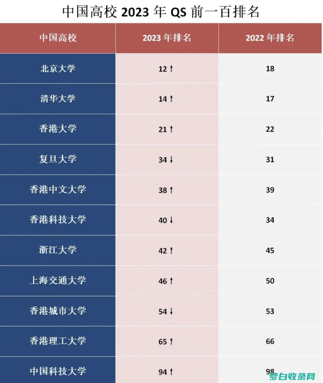 环球大学排名哪个威望 (环球大学排名全国第几)