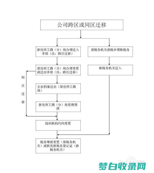 如何注册公司域名邮箱 域名邮箱怎样放开 (如何注册公司流程和费用)