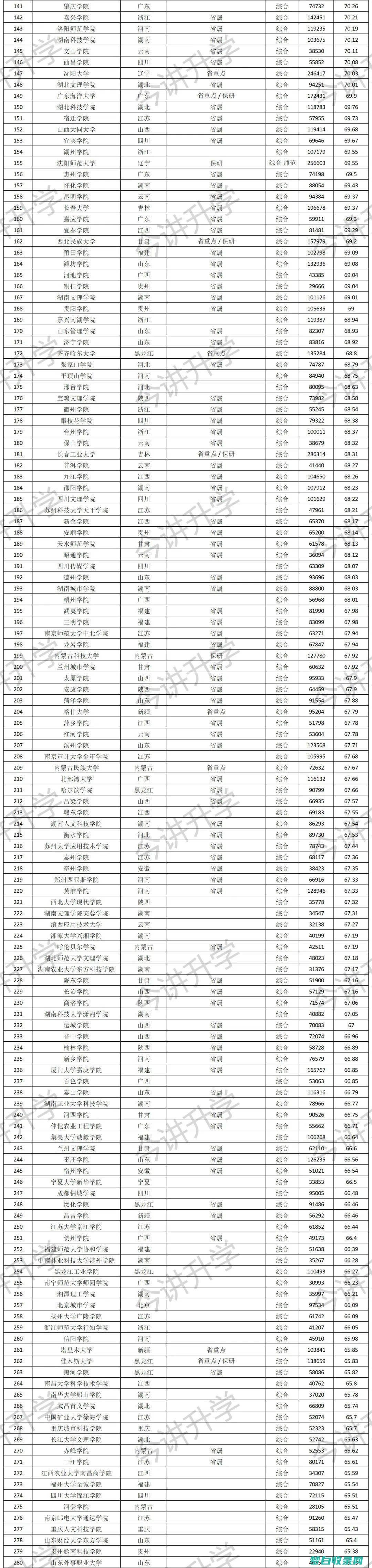 中国大学排行榜2023 (中国大学排行榜)