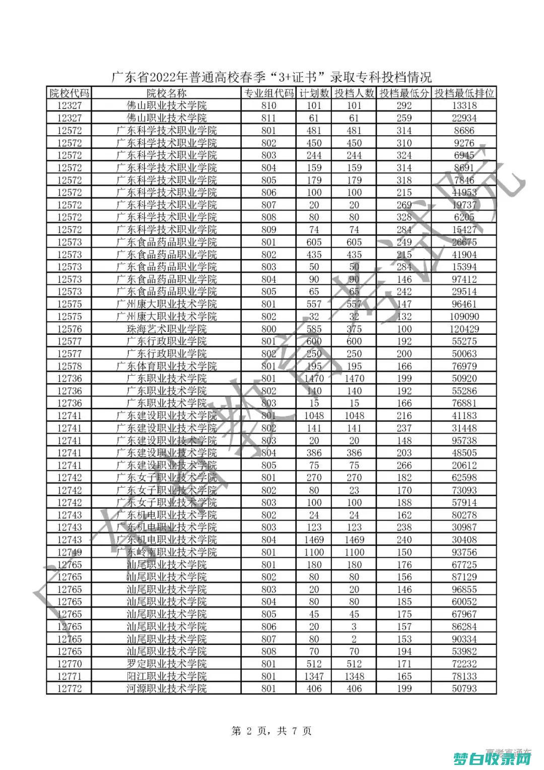 本科院校录取分数线及排名