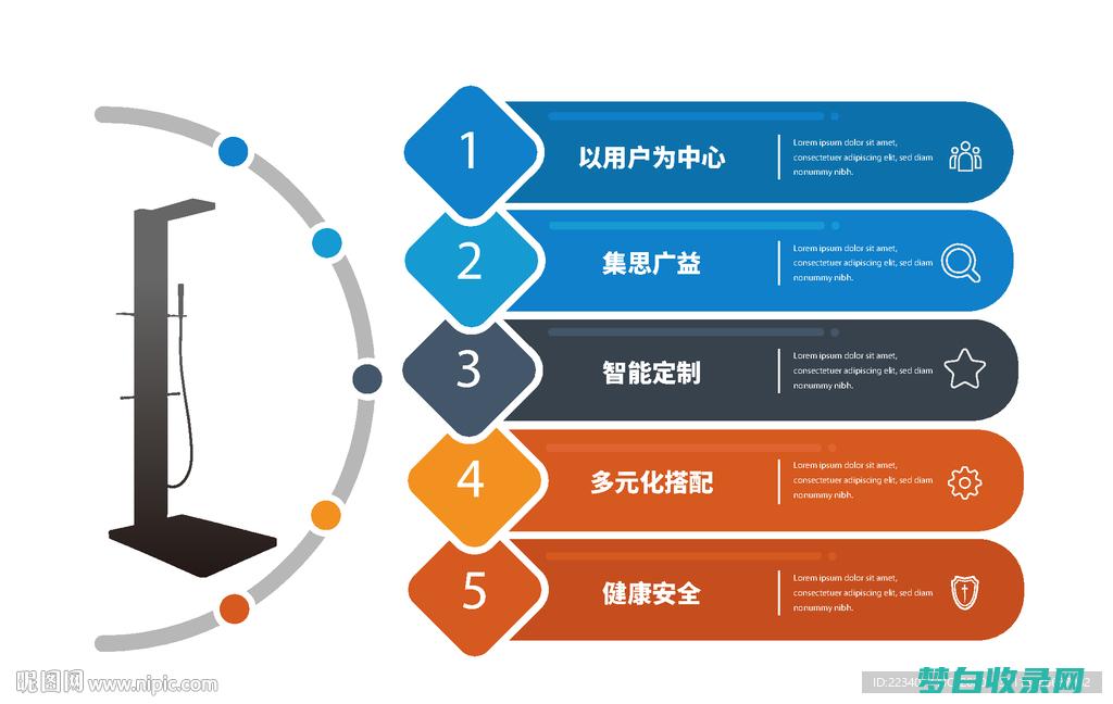 商品图片优化：利用视觉吸引力提升销售 (商品图片优化包括)