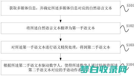 掌控您的数字生活：安卓手机为您提供量身定制的体验 (掌控您的数字信息)