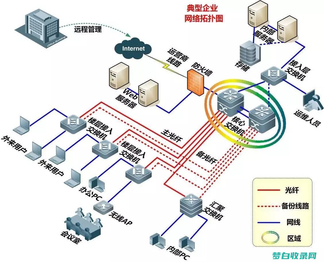 服务器网络配置：确保安全、可靠的连接 (服务器网络配置文件在哪)