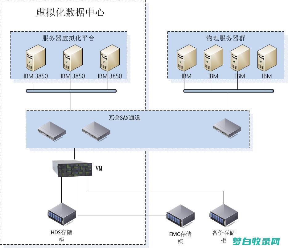 服务器虚拟私有网络