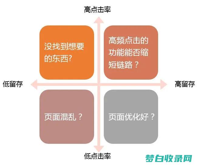 数据结构的魅力：组织和存储数据的有效技术 (数据结构之美)