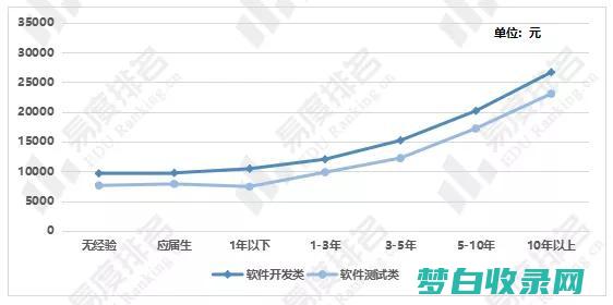 应用最佳实践和方法论构建优质软件