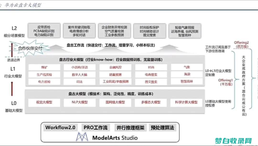 推动技术界限：体验主机上最前沿的游戏技术 (推动技术发展的动力)