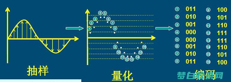 PCM的体积在相变过程中会发生变化，这可能需要额外的空间 (pcm的组成及容量)