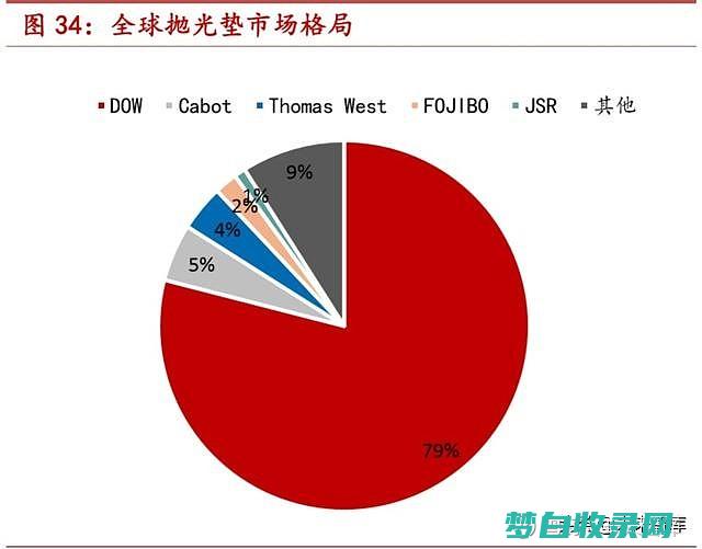 PCM的寿命有限，需要定期更换 (pcm是多长时间)