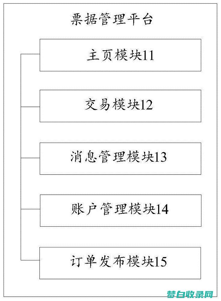 随时掌握您的订票状态