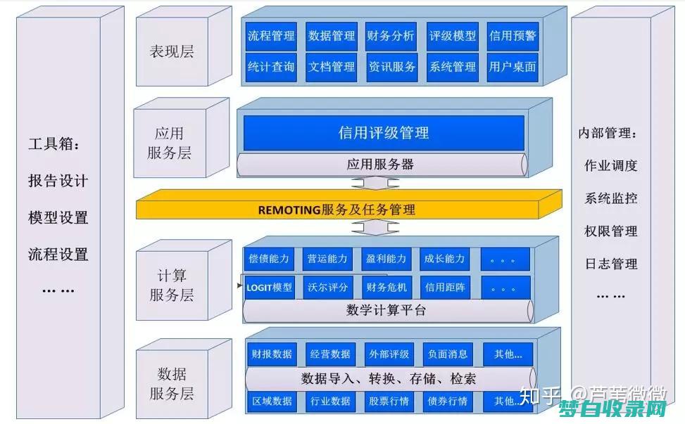 软件架构设计：构建可扩展、弹性和高效的系统 (什么是软件架构设计)