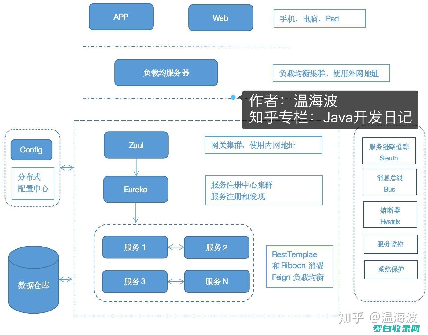 微服务架构：构建灵活、可扩展和可维护的系统 (微服务架构的优点有哪些)