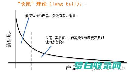 从头到尾的域名购买教程：一步步指导您进行域名注册 (从头到尾的域名)