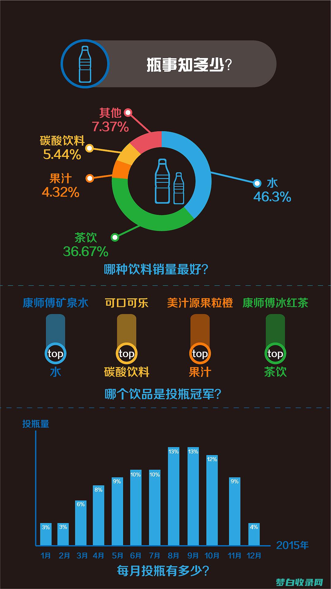 大数据分析的挑战和机遇：从杂乱无章中提取见解 (大数据分析的目的是什么)