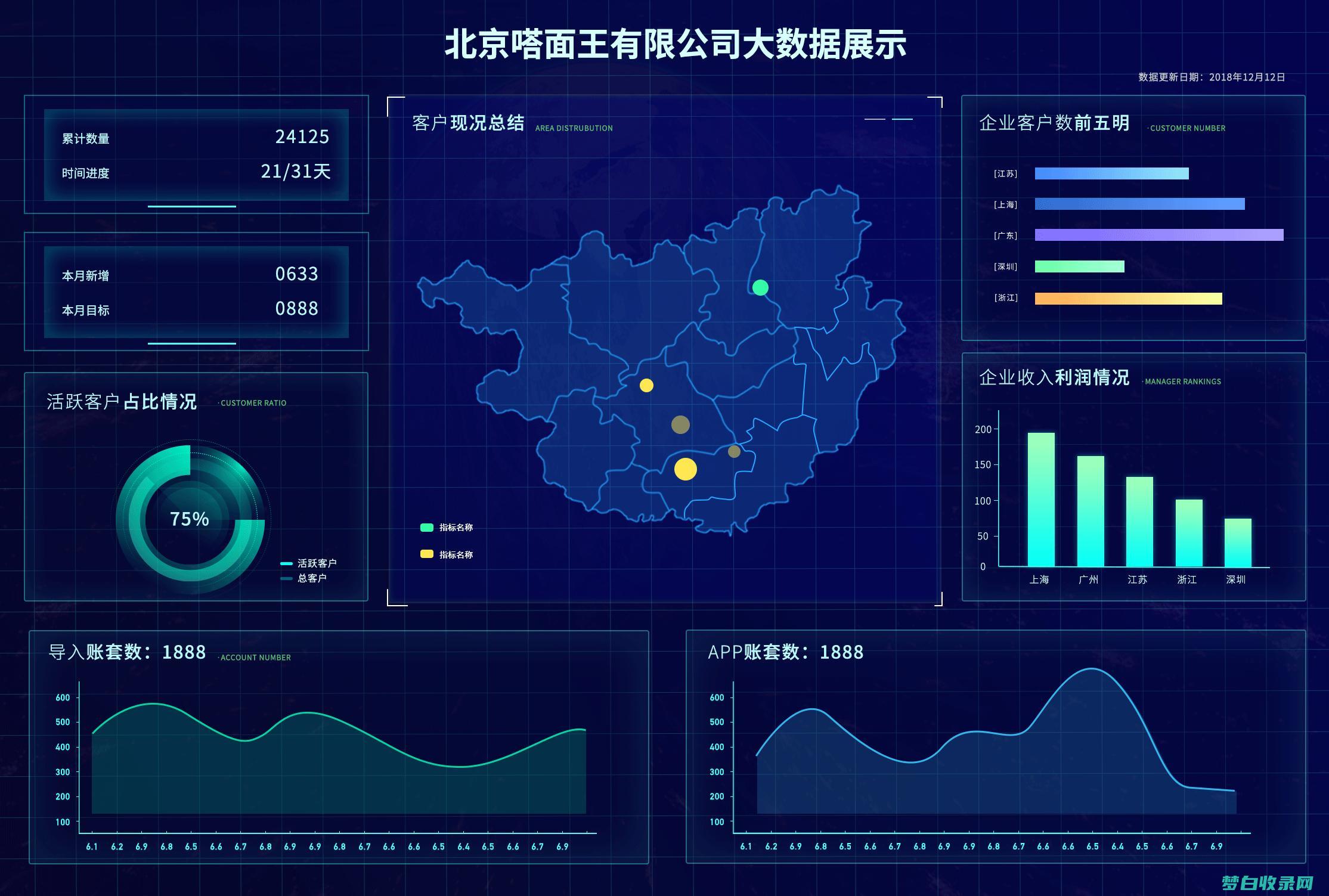 大数据可视化：将复杂数据转化为清晰的见解 (大数据可视化工具有哪些)