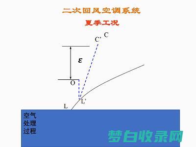 空调与气候变化：空调对环境的影响 (空调与气候变暖的关系)