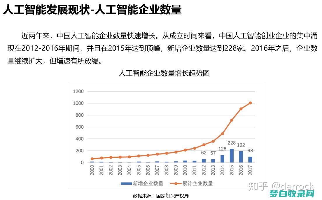 使用人工智能和机器学习增强