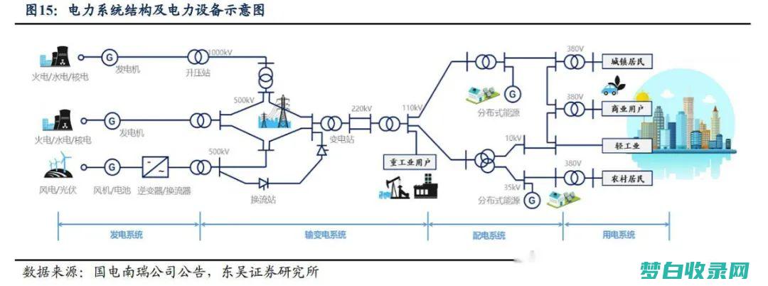 网站优化：电子商务网站优化，提升在线销售转化率 (网站 优化)