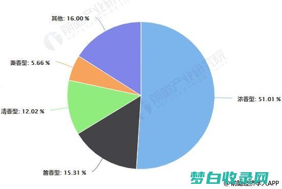 白酒市场细分与消费者分析：满足不同需求 (白酒市场细分标准是什么)