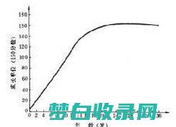 智力发展的圣殿：大学作为思想交流和激发灵感的场所 (智力发展的圣经是什么)