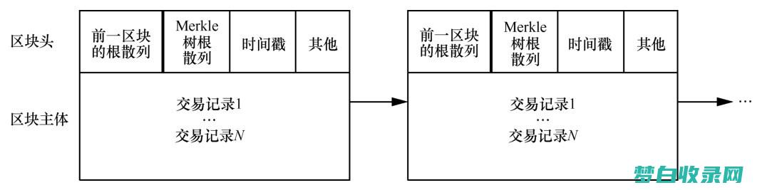 打造引人入胜且条理的作文