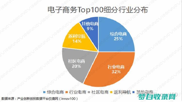 电子商务趋势：把握当前和未来机遇 (电子商务趋势有哪些)