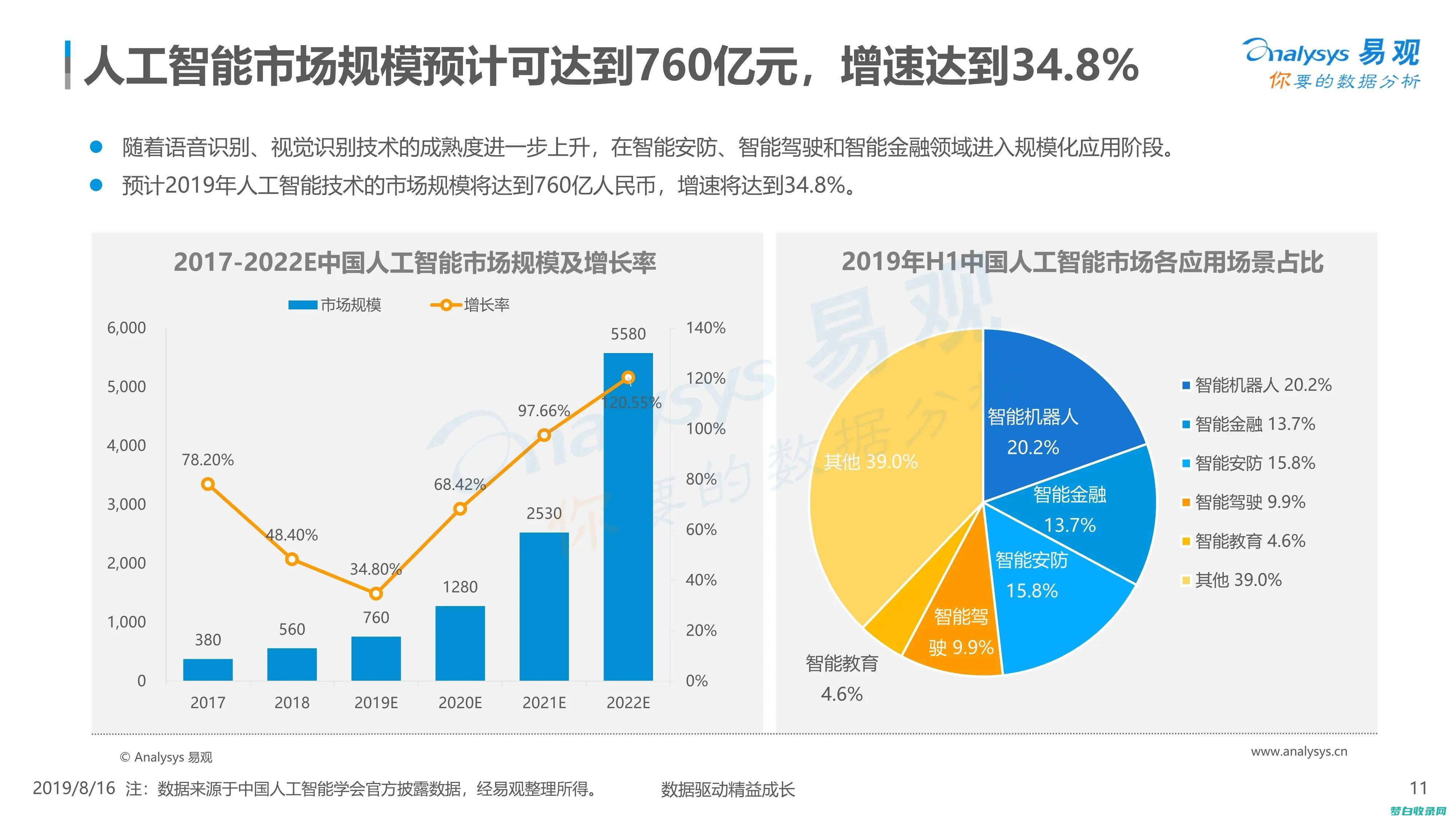 电子商务人工智能：利用数据和自动化 (电子商务人工智能)